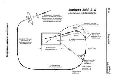 Laskeutuminen yhdellä moottorilla Junkers Ju88 A-4 pommikoneella. Laskeutuminen yhdellä moottorilla Junkers Ju88 A-4 pommikoneella.