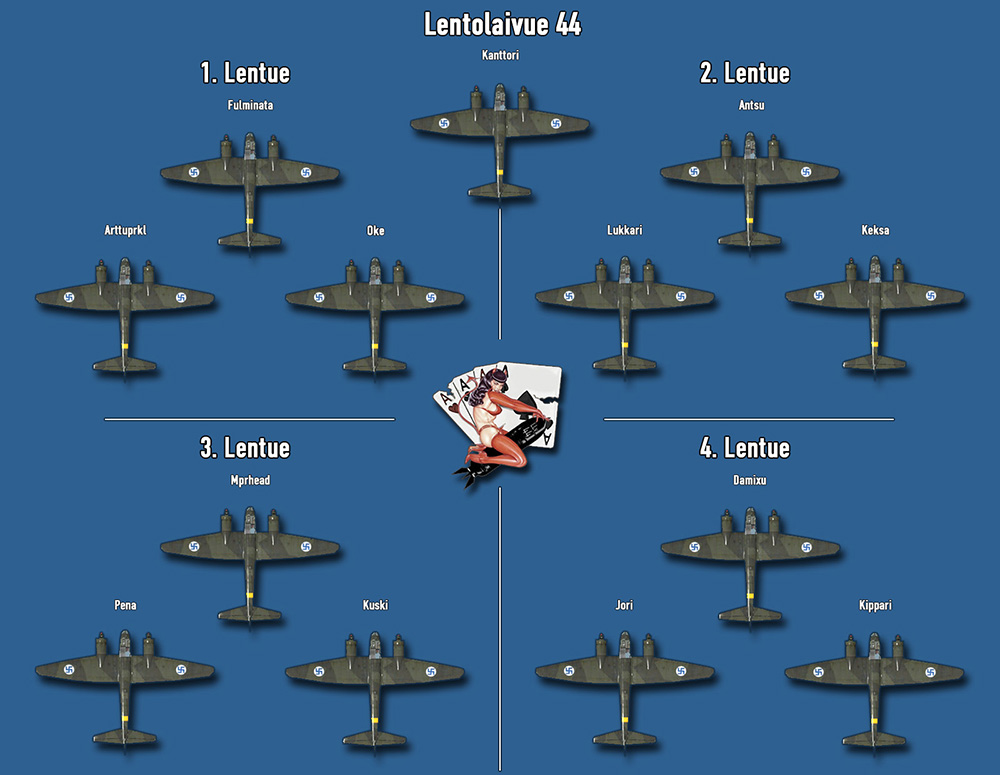 Lentolaivue 44 lentueet ja lentäjät.