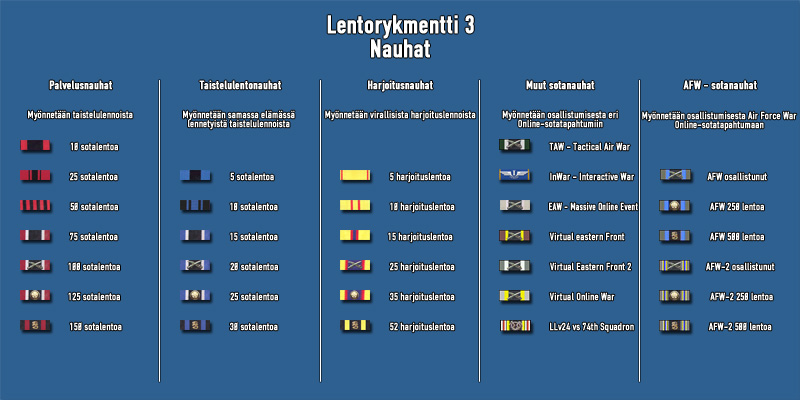 Lentorykmentti 3 nauhat.