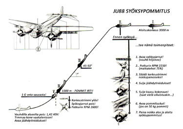 Syöksy- ja liukupommitus Junkers Ju88 A-4 pommikoneella. Syöksy- ja liukupommitus Junkers Ju88 A-4 pommikoneella.